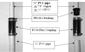 Bushing & Coupling Connector Diagram
